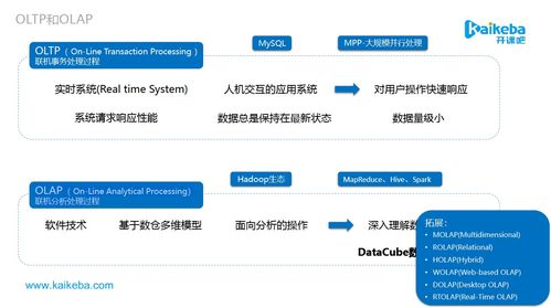 数据产品与数据中台探析 从数据仓库到数据处理的核心构建