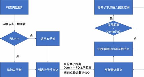 3D LiDAR点云数据处理 从原始数据到智能应用