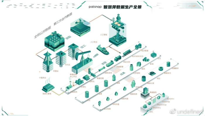 智慧芽产品研发齐上阵 创新演播厅秀出“黑科技实力”的数据处理技术