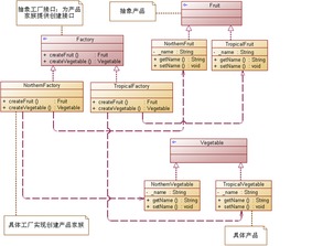 工厂模式进阶 抽象工厂在Python数据分析中的应用