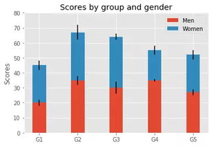 Python数据处理从零开始 第四章 可视化之堆积柱状图的数据处理