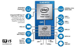 游戏核心之争 为何英特尔i9处理器并非核数至上