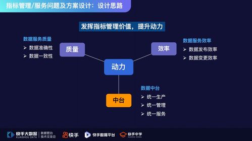 数据治理的挑战与最佳实践 构建高效数据处理体系