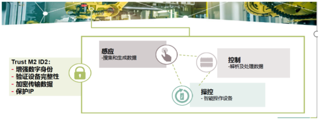 如何让物联网更安全？金融级安全芯片为数据处理保驾护航