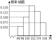 某工厂产品净重抽样检测频率分布直方图分析报告